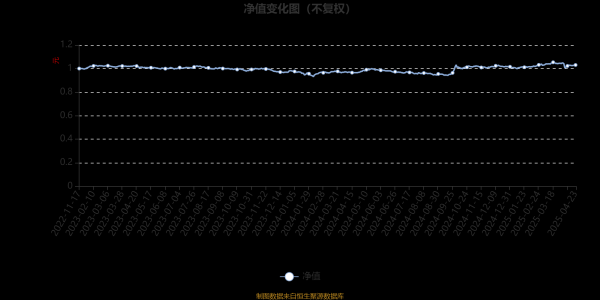 恒正网 富国恒享回报12个月持有期混合A：2025年第一季度利润112.94万元 净值增长率2.66%