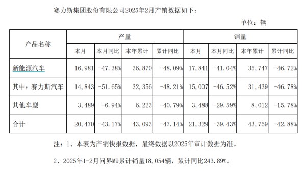 华丰金服 沃森生物：一季度净利润264.62万元，同比下降81.27%