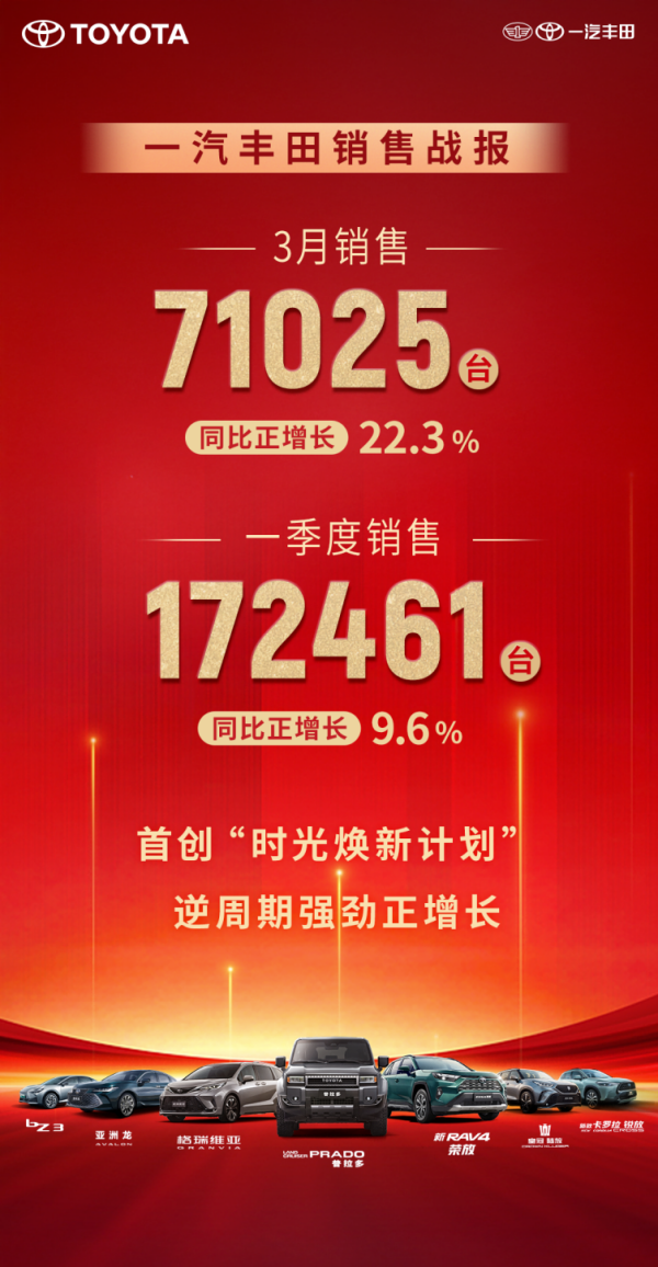 哈福配资 一汽丰田上海车展：普拉多领衔，驱动汽车行业新变革