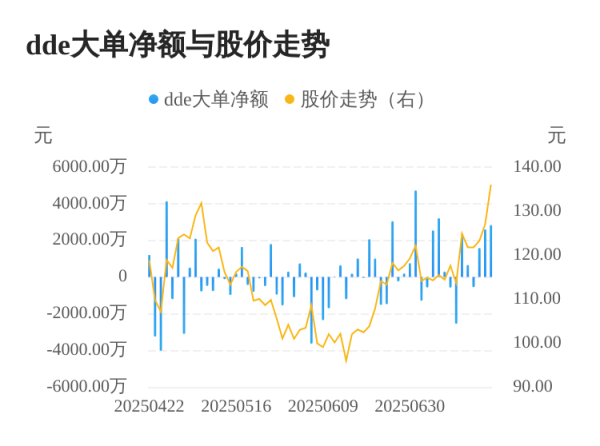 红河配资 汇成真空主力资金持续净流入，3日共净流入7013.50万元
