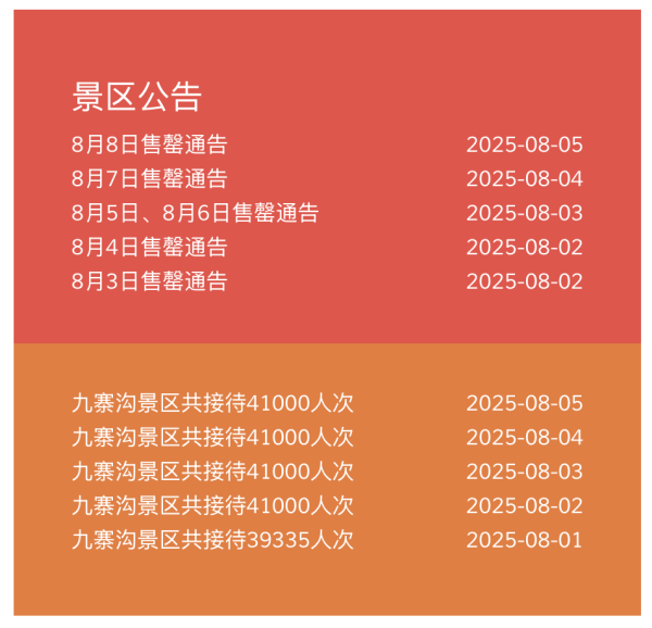 一点钱程 暑期过半：多地热门景区门票连日售罄 游客“怕晒又爱玩”推动夜经济升温