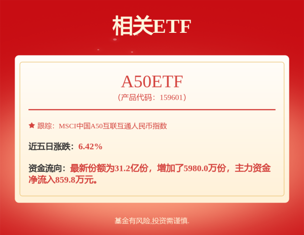 淘配网 传媒LOF: 鹏华中证传媒指数型证券投资基金(LOF)2025年中期报告