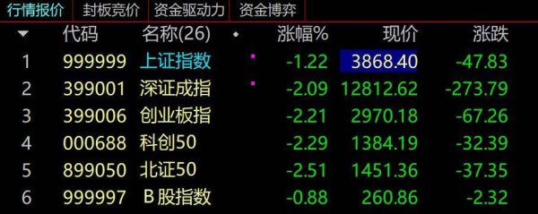 怀远股票 本轮牛市最好的一次上车机会来了？重磅会议下周召开！“老登小登”风格切换，中证银行指数6连阳，险资三季度赚麻了...