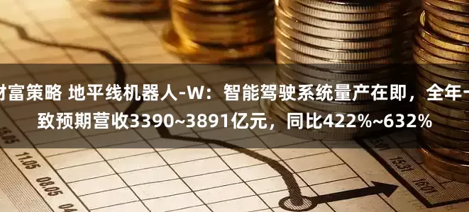 财富策略 地平线机器人-W：智能驾驶系统量产在即，全年一致预期营收3390~3891亿元，同比422%~632%